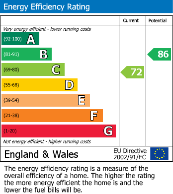 Energy Performance Certificate for Willoughby Avenue, Croydon, Surrey