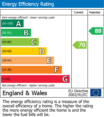 Energy Performance Certificate for Lynwood Gardens, Croydon, Surrey