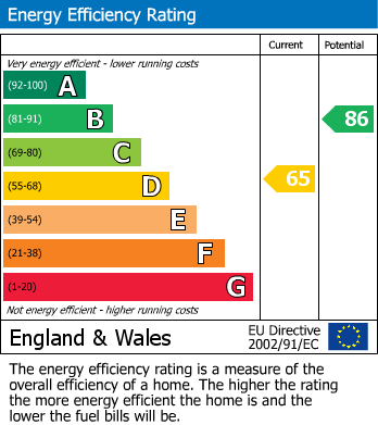 Energy Performance Certificate for Richmond Road, Croydon, Surrey