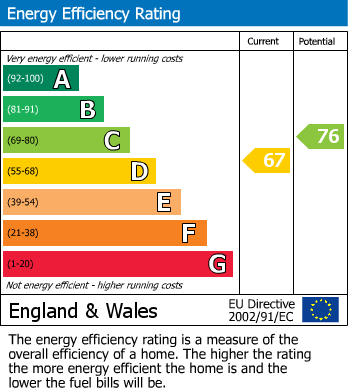 Energy Performance Certificate for Cheam, Sutton, Surrey