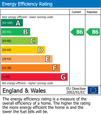 Energy Performance Certificate for Violet Close, Hackbridge, Surrey