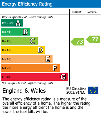 Energy Performance Certificate for Bond Gardens, Wallington, Surrey