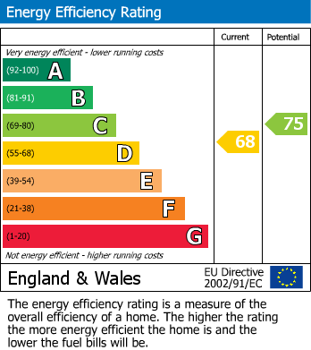 Energy Performance Certificate for Maldon Road, Wallington, Surrey