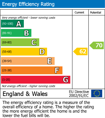 Energy Performance Certificate for New Road, Mitcham, Surrey