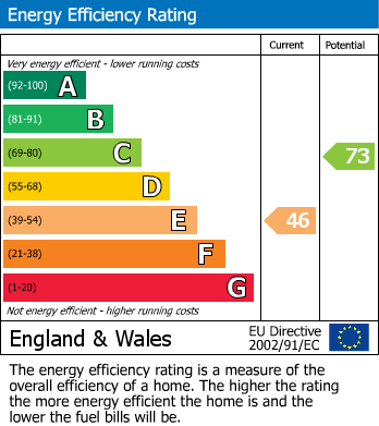 Energy Performance Certificate for Eswyn Road, London