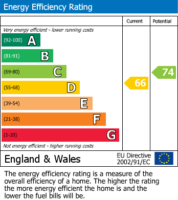 Energy Performance Certificate for Lavender Road, Carshalton, Surrey