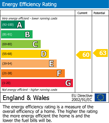 Energy Performance Certificate for Clarendon Road, Wallington, Surrey