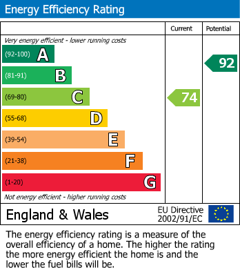 Energy Performance Certificate for Winchcombe Road, Carshalton, Surrey