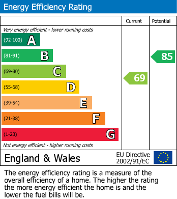 Energy Performance Certificate for Alpine View, Carshalton, Surrey