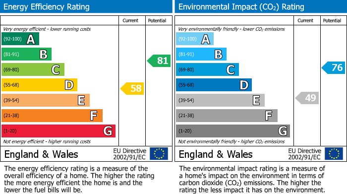 Energy Performance Certificate for Grosvenor Gardens, WALLINGTON, Surrey