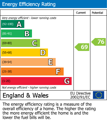 Energy Performance Certificate for Taunton Lane, Coulsdon, Surrey