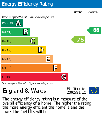 Energy Performance Certificate for Green Leaf Avenue, Wallington, Surrey