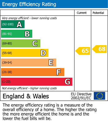 Energy Performance Certificate for Woodcote Road, Wallington, Surrey